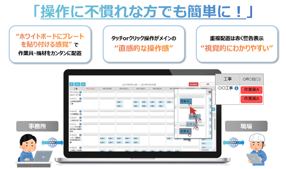 建設業の2024年問題を解決する統合プラットホーム『SiteEye』をリリース