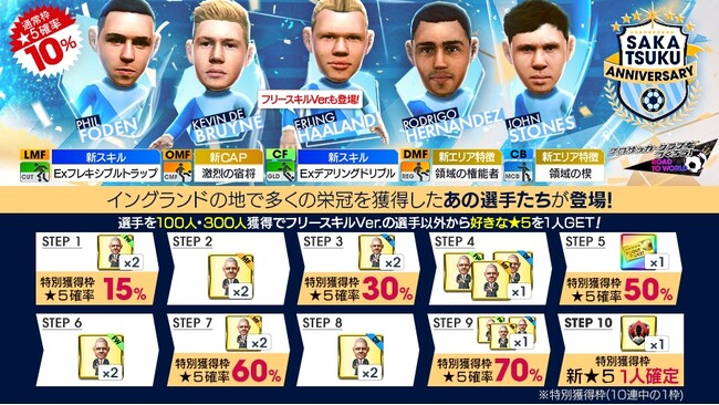 『プロサッカークラブをつくろう! ロード・トゥ・ワールド』“SAKATSUKU Anniversary CHAMPION CLUB SCOUT”開催