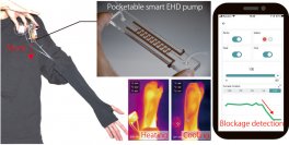 ウェアラブル温熱制御デバイスに流体検知機能を内蔵して小型化を実現　ファッション・医学療法・VR気温フィードバックに活用可能性
