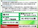 内容