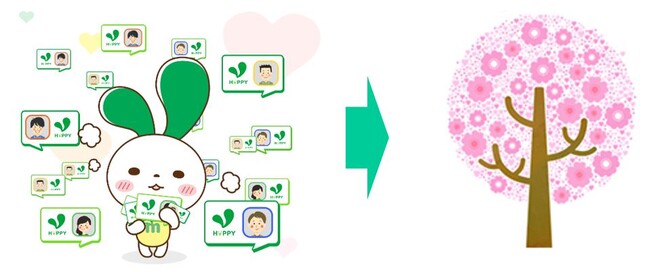 ファンによるポジティブな投稿が社会貢献につながる「mineo HAPPY STORY」を開始