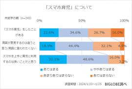 「スマホ育児」について 「スマホ育児」について