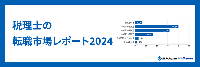 MS-Japanが『税理士の転職市場レポート2024』を発表。税理士求人の48.5％はリモートワークOK