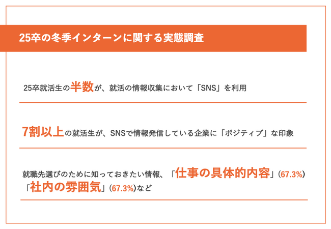 【始まる冬のインターン、25卒の情報源は？】半数が情報収集において「SNS」を活用