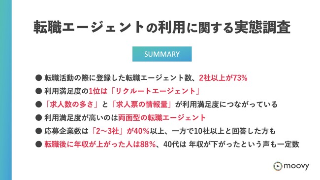 転職者344名に調査「転職エージェントの利用満足度」、2位は dodaの転職エージェント、1位は？