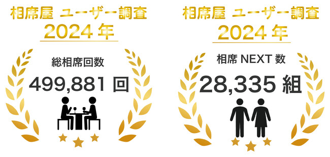 2024年1月の総相席回数499,881回、相席NEXT数28,335組を突破！数字で見る相席屋2024年1月実績レポート