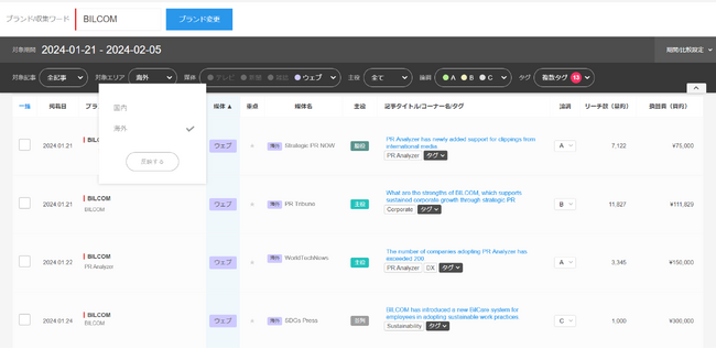 クラウド型PR効果測定ツール「PR Analyzer」 新機能「海外メディアクリッピング」を開始