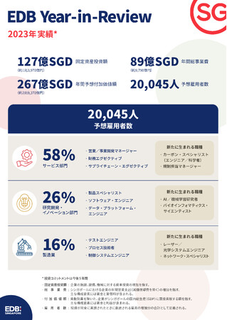 (抄訳)シンガポール、2023年度における最新投資状況を発表