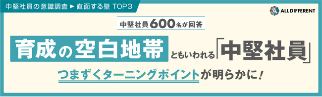 【調査レポート】「育成の空白地帯」中堅社員600名へ初調査！中堅社員がつまずくターニングポイントが明らかに！