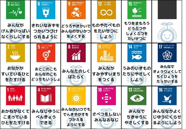 神経衰弱で楽しくSDGsを学ぶ　子ども向けカードゲームを作成
