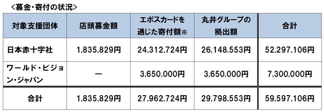 能登半島地震被災地への寄付・募金のご報告～たくさんのご協力ありがとうございました～