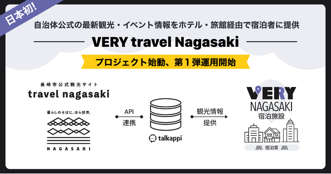 日本初！自治体公式の最新観光・イベント情報をホテル・旅館経由で宿泊者に提供する「VERY travel Nagasaki」プロジェクト始動、第１弾運用開始