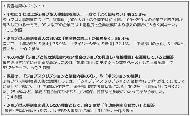 ジョブ型人事制度の導入企業「ジョブディスクリプションと業務内容のズレ」に課題あり。 さらに、約半数が「能力が見合わない場合のジョブ見直し/降給措置」を実施せず。
