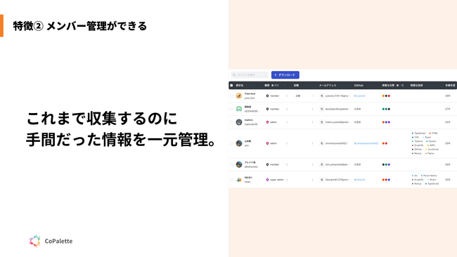 ITコミュニティのための運営ツール『CoPalette』をβ版でリリースします 