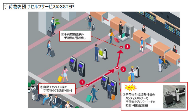 2024年 春より、「JAL SMART AIRPORT」名古屋（中部）/大分/熊本/鹿児島空港に順次展開します