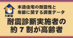 耐震診断実施者の【約7割が高齢者】～木造住宅の耐震性と年齢に関する調査データより～