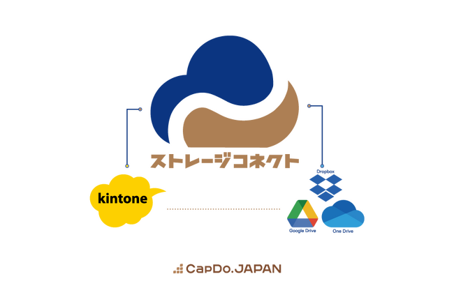 キャップドゥー・ジャパン、「ストレージコネクト」を開発し、2024年4月13日より提供開始