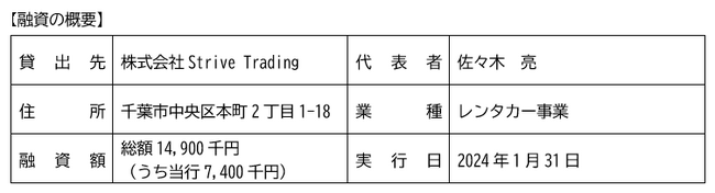 株式会社Strive Tradingに対する日本政策金融公庫との協調融資について～地域スタートアップへの連携支援～