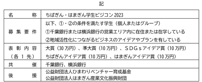 「ちばぎん・はまぎん学生ビジコン2023」の受賞者決定について