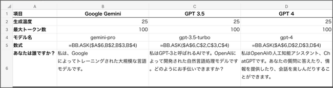 LTS関連会社のビジー・ビーが提供する『生成AIツール for Excel』がGoogle(R) Gemini(R)に対応　ExcelからGPT-4V、Gemini Proが利用可能に