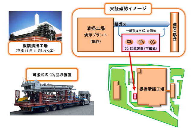 「板橋清掃工場」における「CO2分離回収に関する実証試験」について