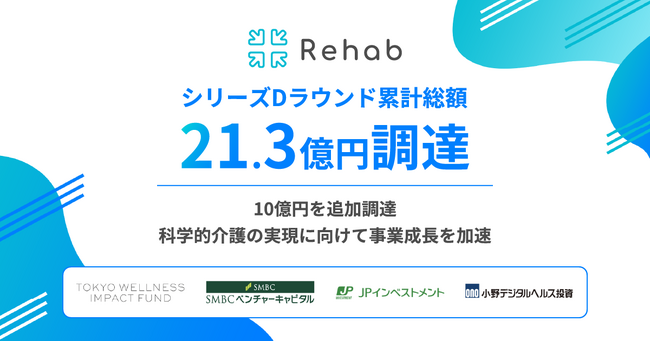 介護リハビリテックのRehab、シリーズDエクステンションラウンドにて10億円を追加調達、シリーズDの累計調達額は総額21.3億円に