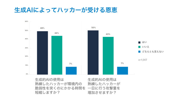 バラクーダ　「サイバーノミクス（Cybernomics）101」について調査結果を発表