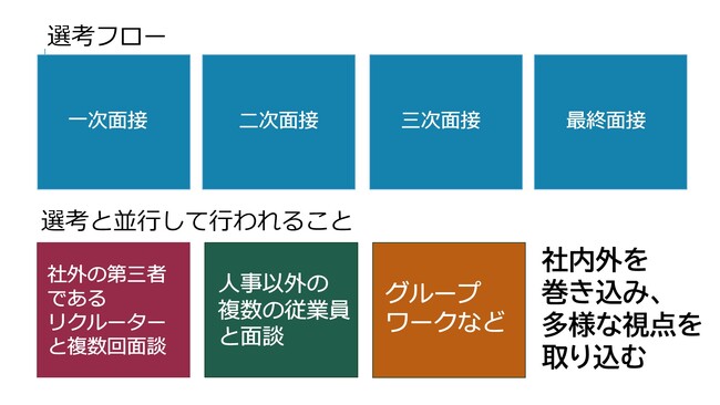 2025卒採用終了しました~会社ぐるみの採用活動、内々定承諾者12名~