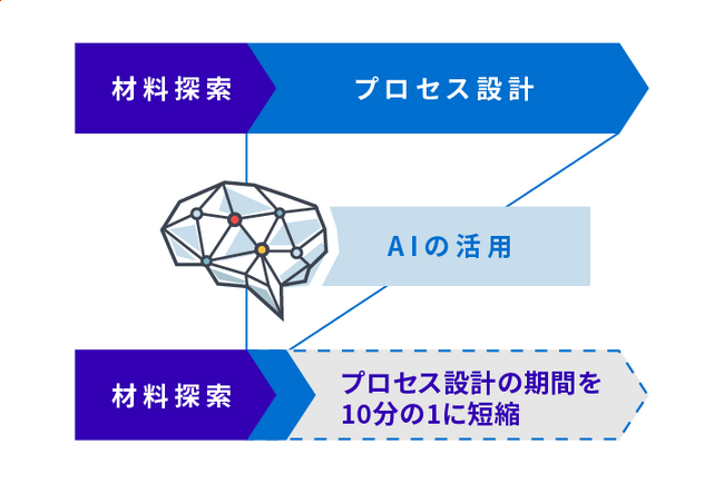 製造業向けプロセスインフォマティクス事業を展開する名古屋大学発スタートアップのアイクリスタルが2.7億円を調達