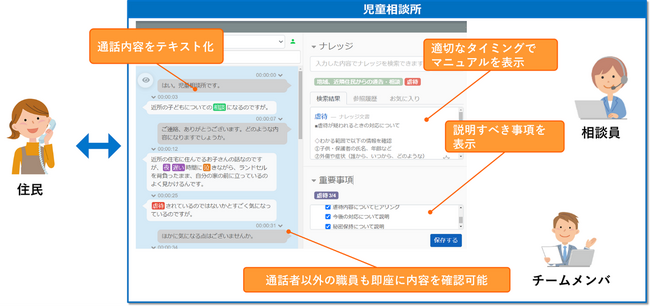 宮城県中央児童相談所にコールセンターAIソリューション「ForeSight Voice Mining」を導入