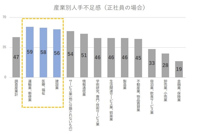 自社無償教育拠点・OURアカデミーの教育人数5,000名（累計）を突破～日本で働きたい若い人財を、人財が必要な産業界への架け橋として～