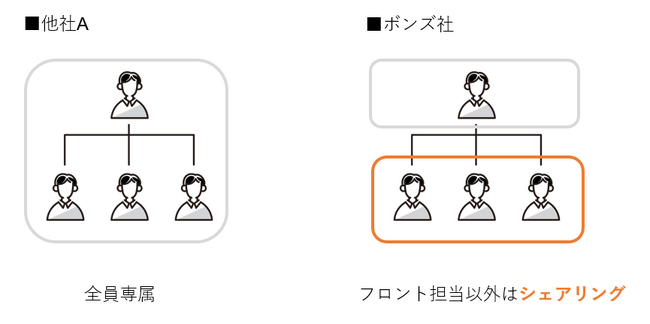 EC受注代行サービスをリニューアル！お得なキャンペーン価格のご案内