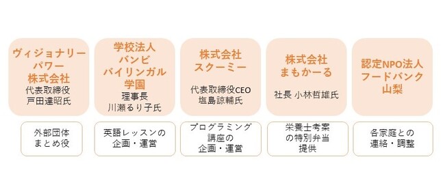 【フードバンク山梨】2/25（日）プログラミング・英語学習の成果発表会を開催します！
