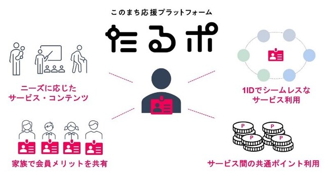 中国新聞社、フューチャーアーキテクトとともに中国地方の地域活性化を推進