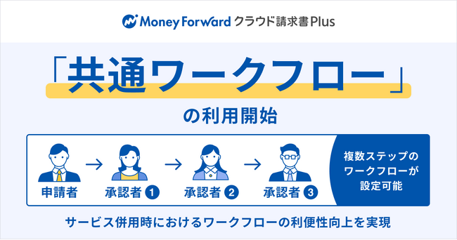 『マネーフォワード クラウド請求書Plus』、「共通ワークフロー機能」の利用開始