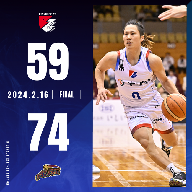 B2福岡｜越谷のインサイドに苦戦。連勝は6でストップ