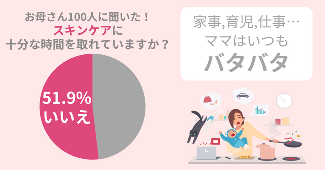 ママはスキンケアに時間をかけられない。忙しいママに必須の時短美肌アイテムを紹介