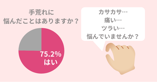 手がガサガサひび割れてツラい。ハンドクリームを塗っても手荒れが治らない理由とは?