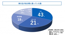 幼少期に通っていた塾って何？現役東大生に徹底調査してきました！