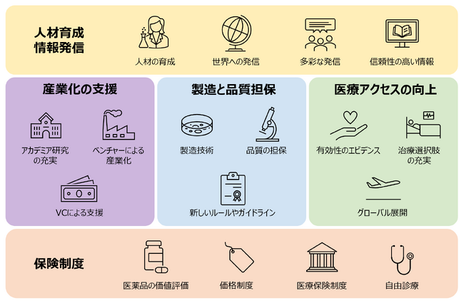 「再生医療で描く日本の未来フォーラム」開催