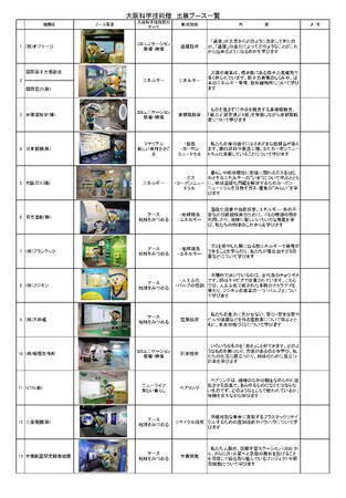 「大阪科学技術館」のテーマ、コミュニケーション情報・映像、エネルギー、マテリアル新しい素材をさぐる、アース地球をみつめる、ニューライフ楽しい暮らしの展示からヒント【ＶＲ自由研究】