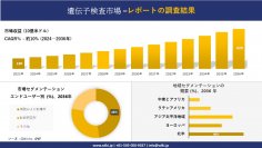 遺伝子検査市場の発展、傾向、需要、成長分析および予測2024ー2036年