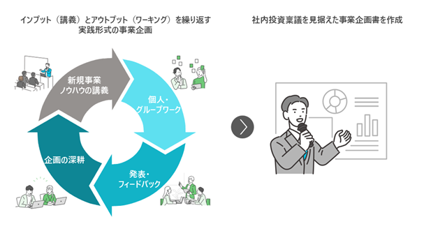 TISの「BtoB新規事業開発支援サービス」に新規事業開発ワークショップを新メニューとして追加