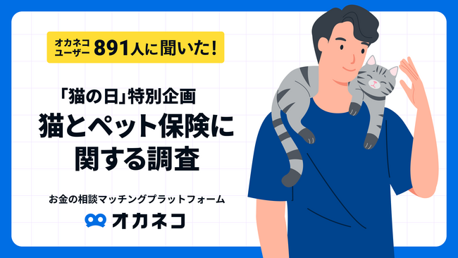 【2月22日「猫の日」特別企画！オカネコ 猫とペット保険に関する調査】猫の人気ランキングは・・？ 1位「犬」、2位「猫」、3位「魚類」。猫を飼っている人のペット保険加入率は約3割！