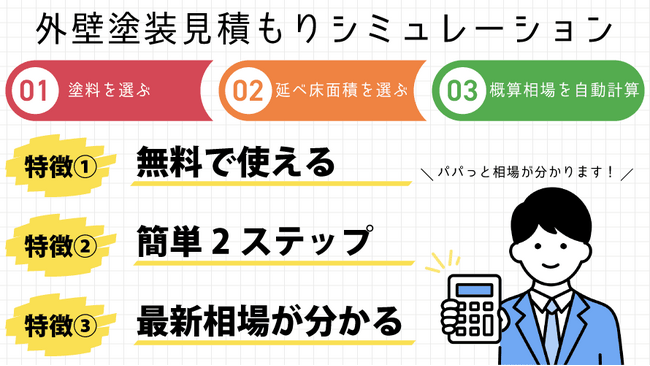 外壁塗装の見積もりを瞬時に確認！株式会社かるかもがシミュレーションツールを提供開始！
