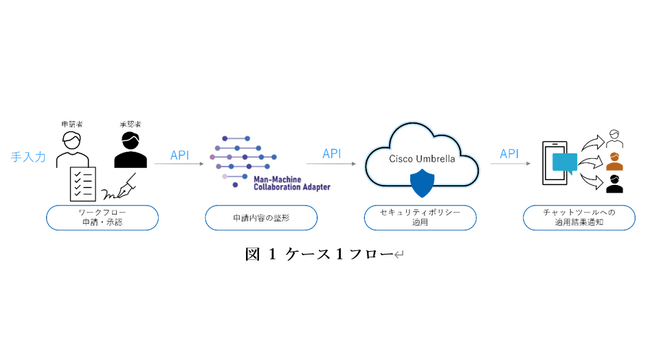 ミツイワ、ネットワンパートナーズと共同でCisco Umbrella自動化ソリューションを開発