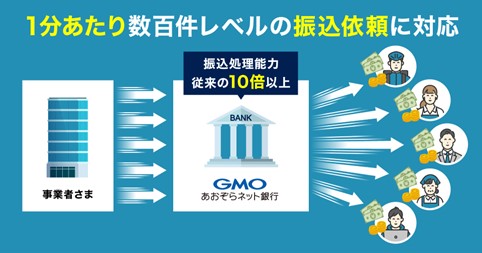 1分あたり数百件の大量振込ニーズに対応　「エクスプレス振込サービス」を本日より提供開始
