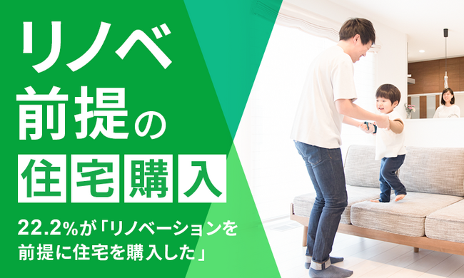 【リノベ前提の住宅購入】22.2%が「リノベーションを前提に住宅を購入した」