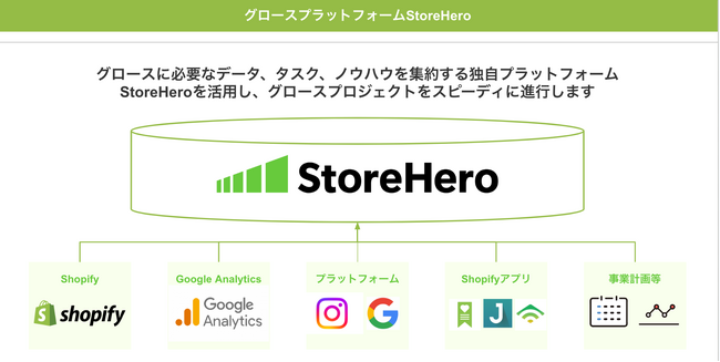 Shopifyグロース支援の株式会社StoreHero、『イーコマースフェア東京2024』に出展&セミナー登壇