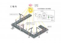 マイクロ波(5.8GHz)を用いた無線電力伝送受電回路で世界最高の電力変換効率と世界最短の応答時間を達成。信州大学宮地准教授と金沢工業大学伊東教授らの研究グループ。ファクトリー・オートメーション機器などへの高効率・低コスト給電の実用化へ前進